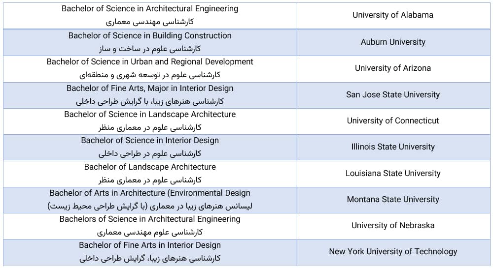 تحصیل رشته معماری در آمریکا